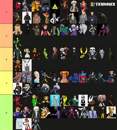 Tumblr Sexymen Sexywomen Tier List Community Rankings TierMaker