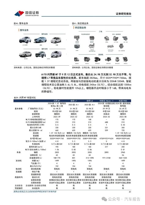 华为行业专题报告：三种模式赋能车企，打造中国智能汽车品牌 电子工程专辑