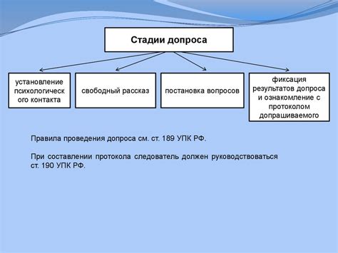 Тактика допроса. Лекция 2 - презентация онлайн