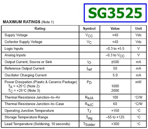 PDF SG3525 Components