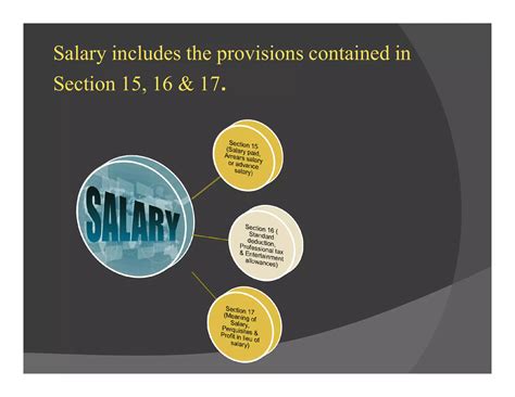 income  salary part