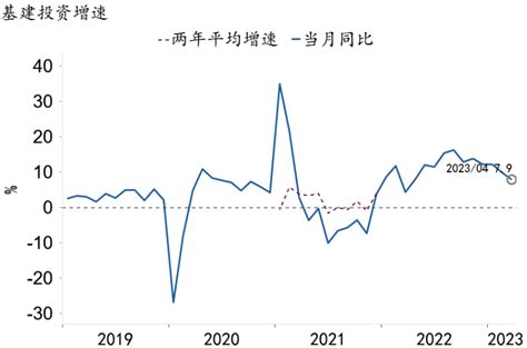 2023年4月经济数据点评：修复动能放缓 国际电子商情