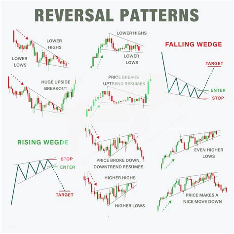 Important Reversal Patterns 📌 I Have Created A Helpful 3 Step