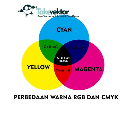 Skema Warna Cmyk Dan Rgb Pada Desain Grafis Wallpaper