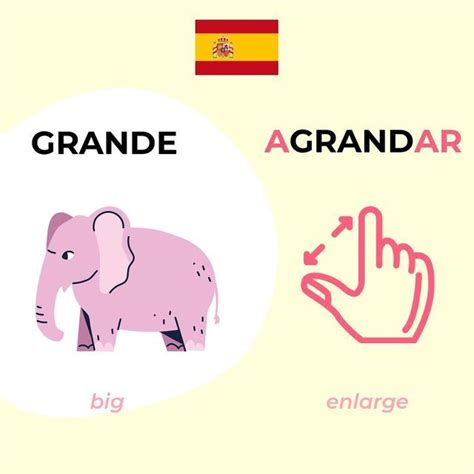 The Ultimate Guide To Using Double Object Pronouns In Spanish Artofit