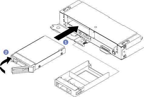 Hot Swap Solid State Laufwerk Installieren Sd V Lenovo Docs