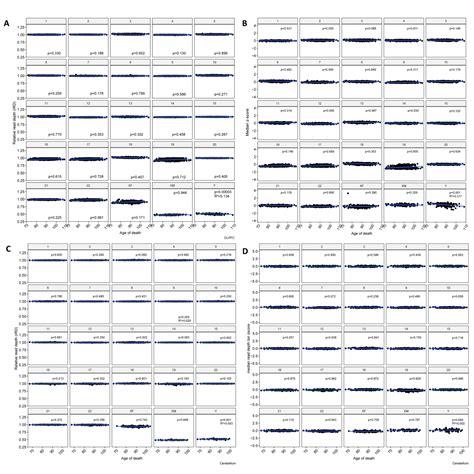 Somatic Mosaicism Of Sex Chromosomes In The Blood And Brain Abstract Europe Pmc