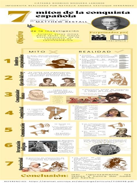 Infografía 7 Mitos De La Conquista Española Pdf España Imperio