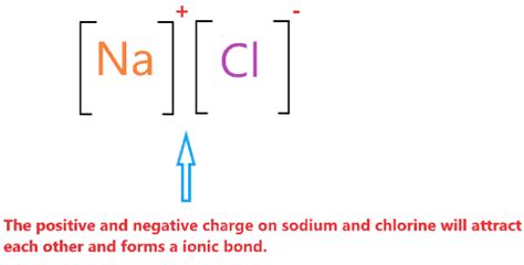 Is NaCl ionic or covalent or both? Sodium chloride bond type explanation!