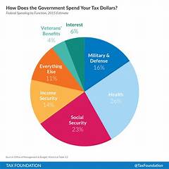 Dinardetectives Your Tax Dollars Are Funding What This Needs To Stop Now