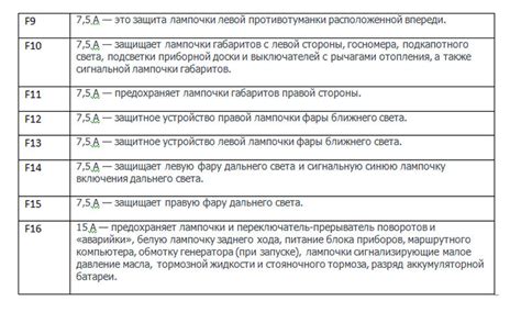 Блок предохранителей ВАЗ 2114: схема