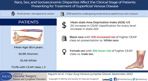 Race Sex And Socioeconomic Disparities Affect The Clinical Stage Of Patients Presenting For