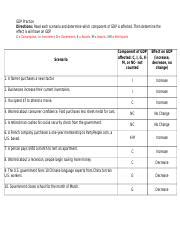 Gdp Practice Docx Gdp Practice Directions Read Each Scenario And