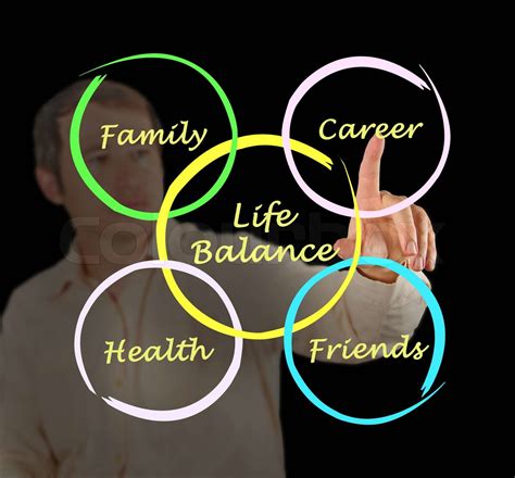 Diagram Of Life Balance Stock Image Colourbox