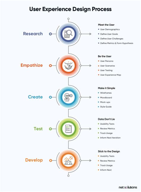 What Is Ux Research And Why Is It Important Net Solutions