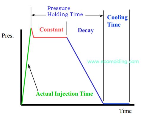 Injection Molding Material List Online Quotes ICOMold 41 OFF