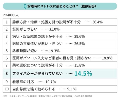 こんな配慮があったらうれしい！患者のプライバシーを守る工夫【前編】 | クリニック未来ラボ