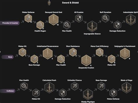 Best Throne And Liberty Tank Build Sword And Shield Mastery Deltia S