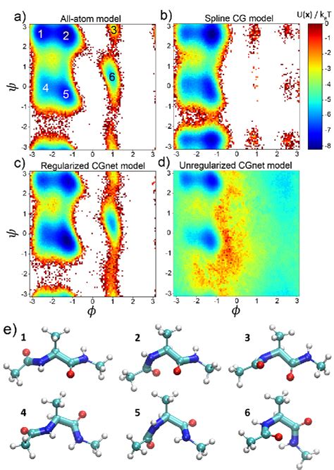 Figure From Machine Learning Of Coarse Grained Molecular Dynamics