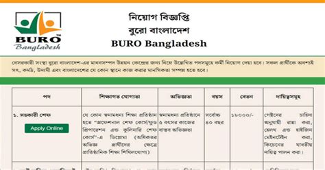 BURO Bangladesh Job Circular In Online 2023 Burobd Org