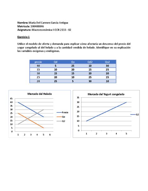 Macroeconomia I Ejercicio Mercado Del Helado Precio Utilice El