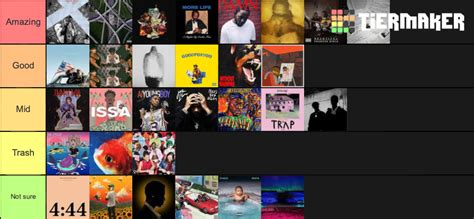 2017 Rap Albums Tier List Community Rankings Tiermaker