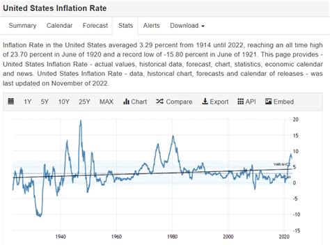 The Logical Investor Newsletter November 2022 Logical Investor