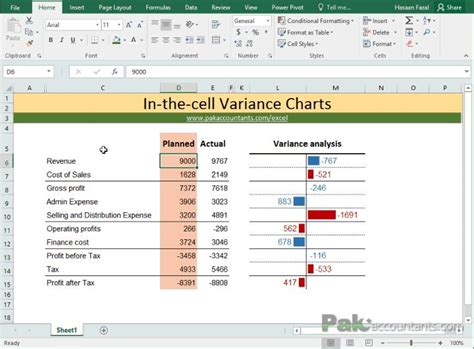 Budget Vs Actual Variance Analysis Excel Template - Printable Word Searches