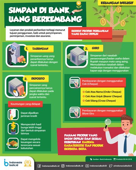 Produk Keuangan Bank Yang Paling Banyak Digunakan Di Masyarakat