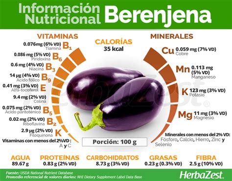 Información Nutricional De La Berenjena Planes De Alimentación