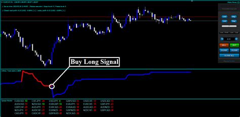 Forex Infinity Strategy Review Pros Cons And Ratings