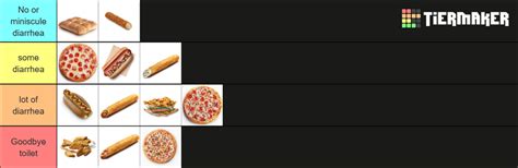 7 11 Hot Foods Tier List Community Rankings TierMaker