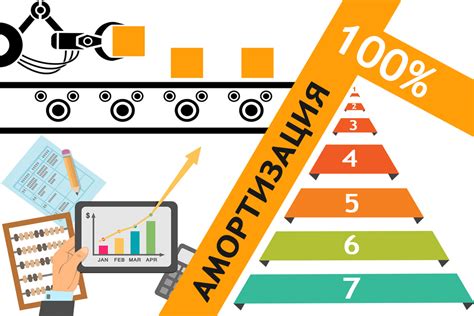Амортизация – суть на простом