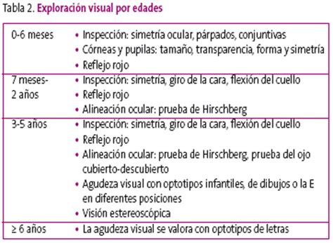 Detecci N De Trastornos Visuales Aepap