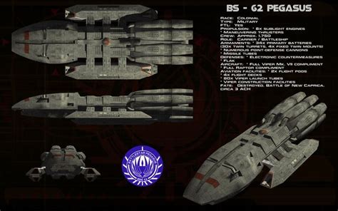 Nationstates Dispatch Colonial Defense Fleet Kampfstern Galactica