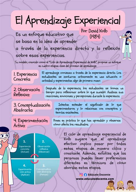 cómo funciona el conductismo en la educación Artofit