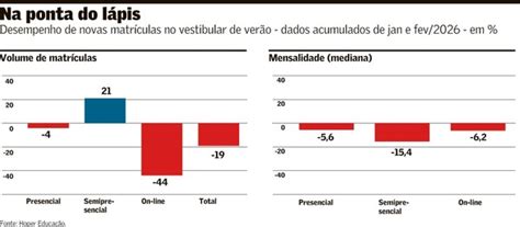Faculdade De Direito Valor Da Mensalidade - Valor de mensalidade na faculdade cai até 15,38% | Empresas | Valor ...