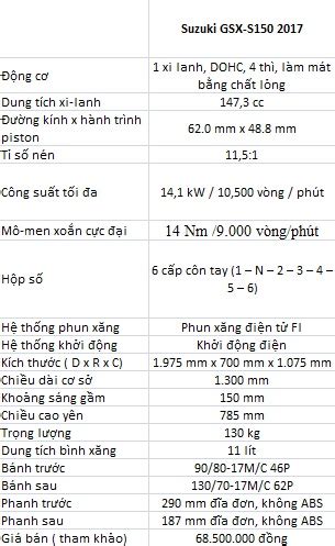 Đánh giá xe GSX S150 2017 mẫu Naked Bike mới nhất của hãng Suzuki 2banh vn