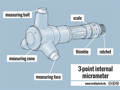 how to read a micrometre 3