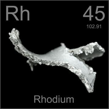 Rhodium - Color Sorting