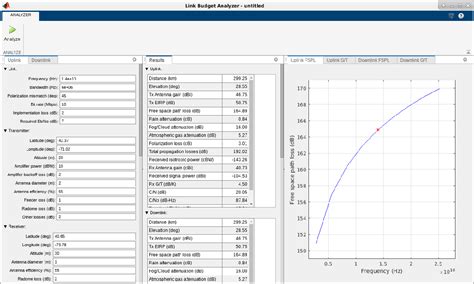 Link Budget Analysis