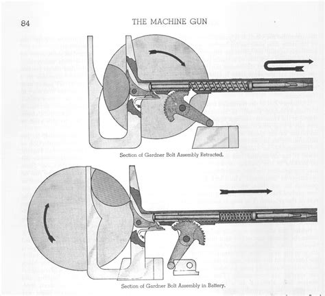 Firearms History Technology And Development Gardner Gun