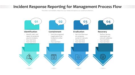 The Ultimate Guide To Incident Response Report Templates Tips