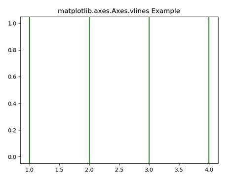 Matplotlib Axes Axes Vlines Matplotlib Documentation Hot Sex Hot Sex