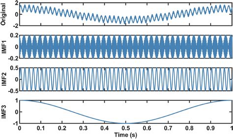 components   original analog signal  scientific diagram