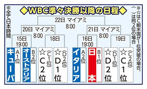 初戦の中国戦でバッテリーを組んだ大谷（左）と甲斐 ― スポニチ Sponichi Annex 野球