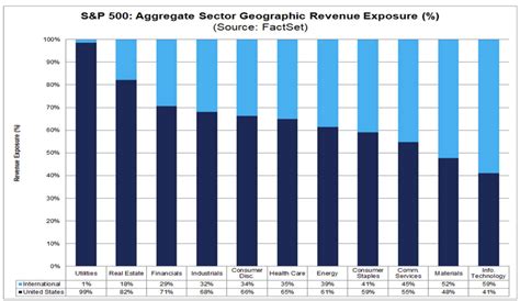 US Q2 Earnings Season Round Up SCOPE MARKETS Blog