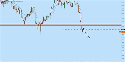 Us30 Top Down Analysis For Currencycomus30 By Nezam02 — Tradingview