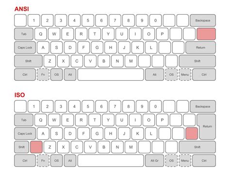 Ansi Vs Iso Keyboard Layouts Simply Explained And Compared How To Type