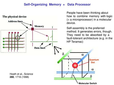 Ppt Towards Single Molecule Electronics Powerpoint Presentation Free